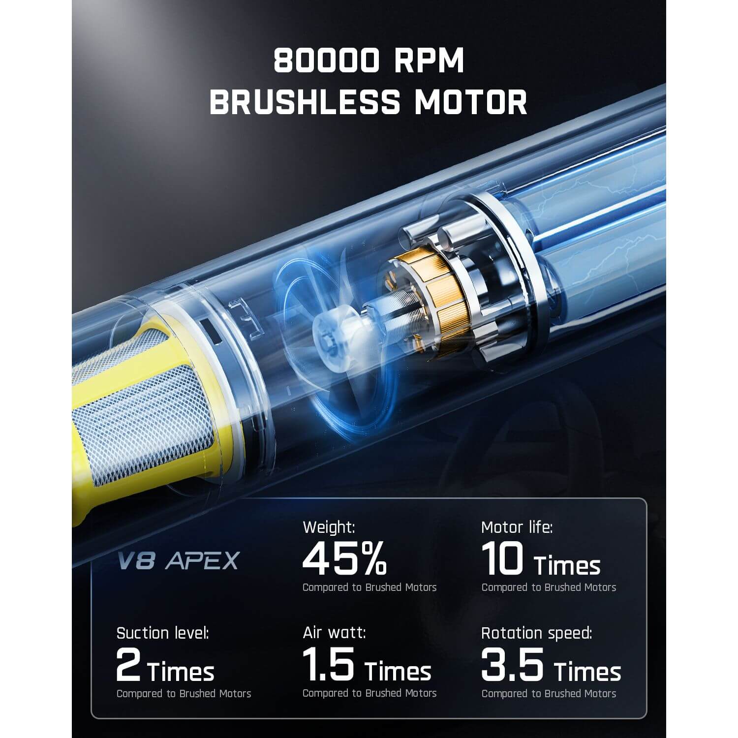 Fanttik Slim V8 Apex ハンディクリーナー Fanttik Slim V8 Apex Car Vacuum RobustClean – Fanttik.uk