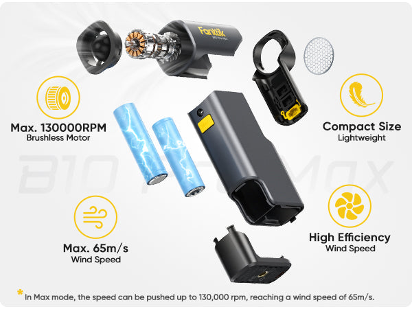 Product display with various components and features highlighted on a white background