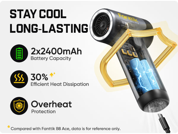Fanttik B10 Pro Electric Air Duster
with features and battery capacity details on a white background