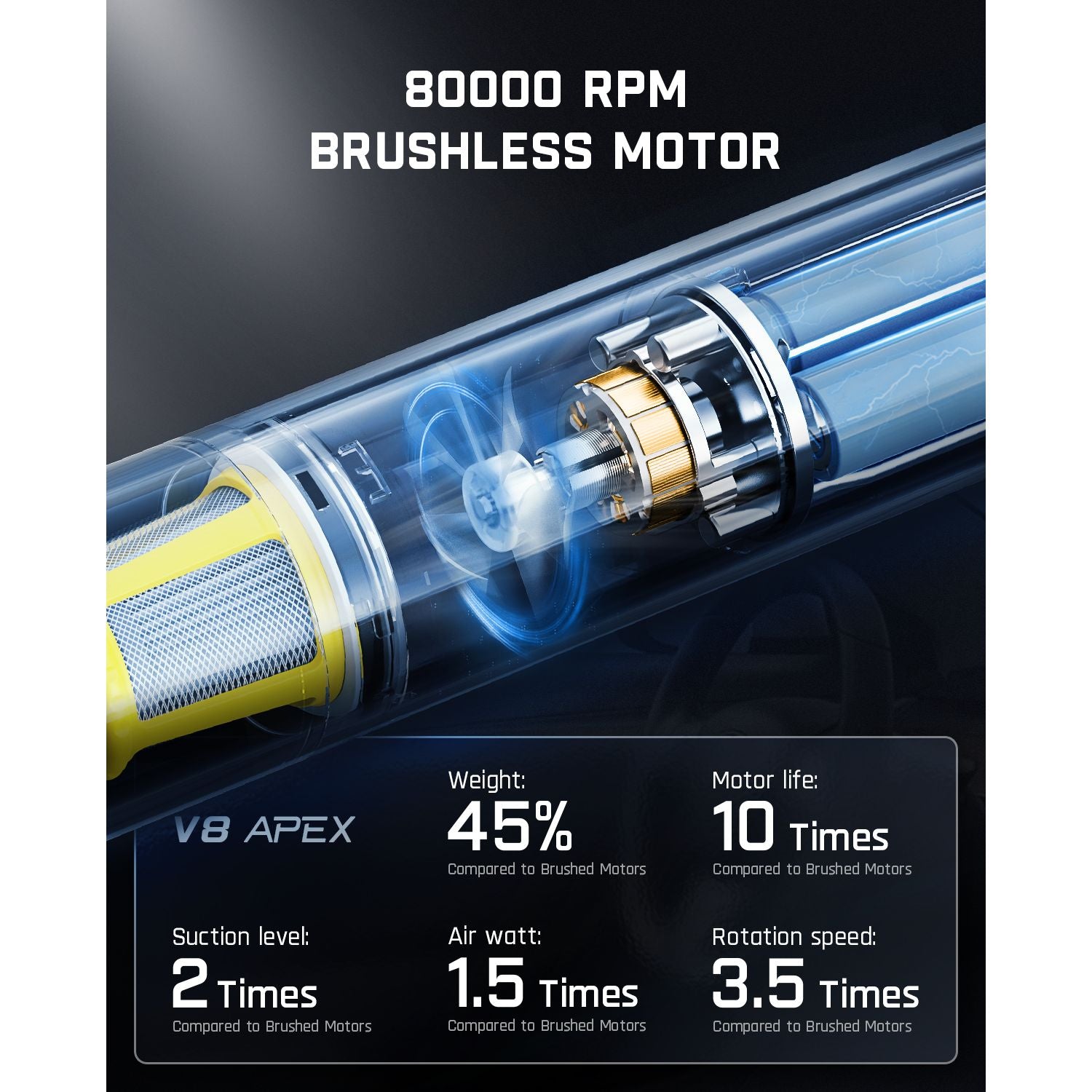 Fanttik Slim V8 Apex Car Vacuum RobustClean – Fanttik.uk