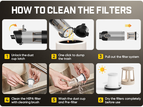 A multi-step instructional graphic titled 'HOW TO CLEAN THE FILTERS' : First, unlock the dust latch. Second, one click to dump the trash. Third, pull out the filter system. Fourth, clean the HEPA filter with cleaning brush. Fifth, wash the dust cup and filters. Sixth, dry the filters completely before use.