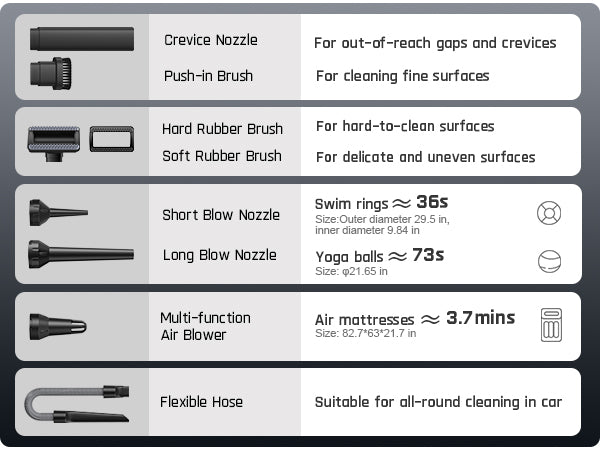 Diagram of cleaning tool attachments with descriptions on a gray background